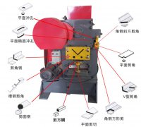 角鋼切斷機(jī)（沖剪機(jī)）切口不齊怎么辦？